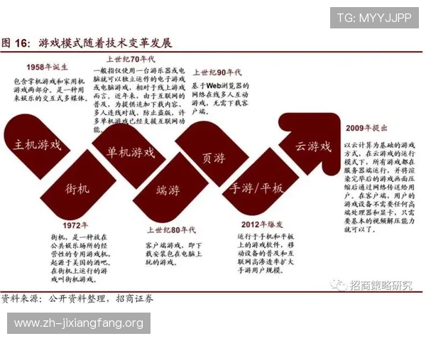 5G时代对云游戏产业的影响与游戏开发者应对策略全面解析